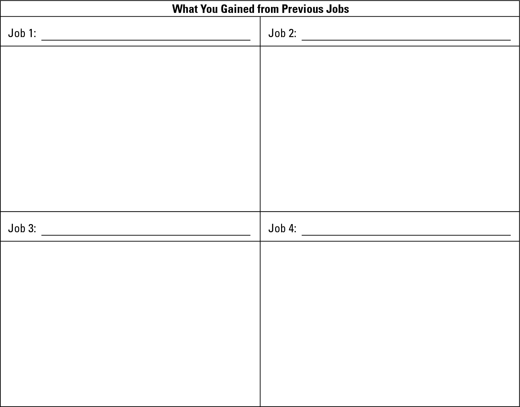 Worksheet 3-8: Exploring what you received from previous jobs.